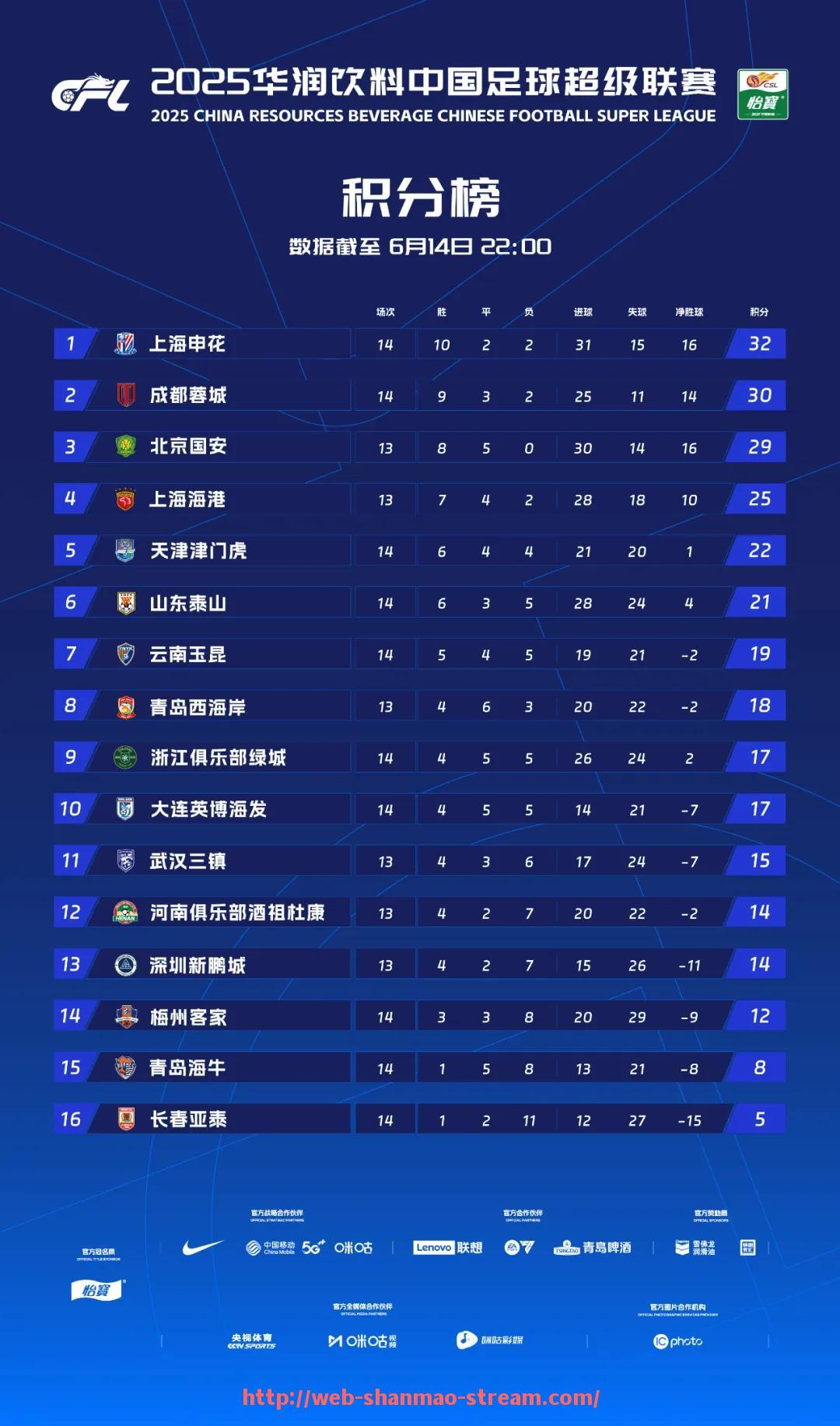山猫直播官网-CBA南京对阵天津泰达足球俱乐部比赛情况